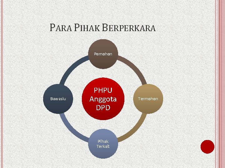 PARA PIHAK BERPERKARA Pemohon Bawaslu PHPU Anggota DPD Pihak Terkait Termohon 