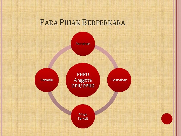 PARA PIHAK BERPERKARA Pemohon Bawaslu PHPU Anggota DPR/DPRD Pihak Terkait Termohon 