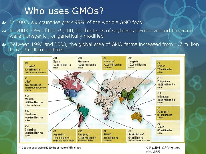 Who uses GMOs? In 2003, six countries grew 99% of the world’s GMO food.