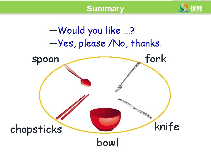 Summary —Would you like …? —Yes, please. /No, thanks. spoon fork —Would you like