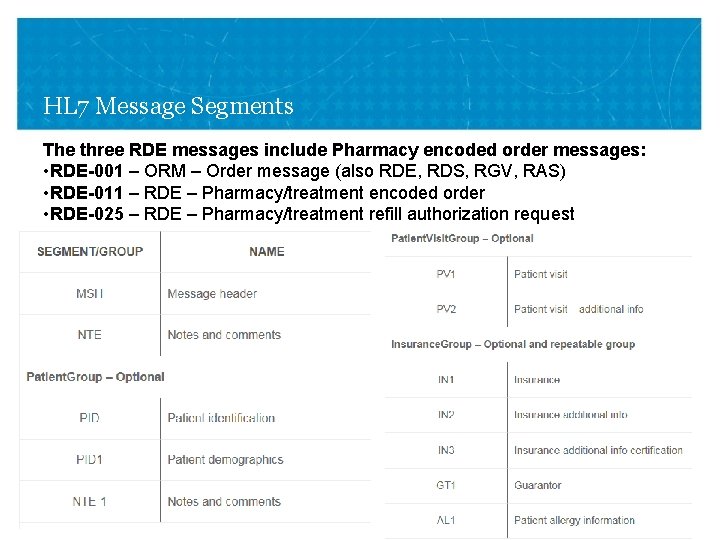 9 th Annual Pharmacy Informatics Conference Integration Med