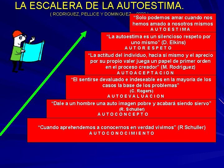 LA ESCALERA DE LA AUTOESTIMA. ( RODRIGUEZ, PELLICE Y DOMINGUEZ - 2000 ) “Solo LA ESCALERA DE LA AUTOESTIMA. ( RODRIGUEZ, PELLICE Y DOMINGUEZ - 2000 ) “Solo