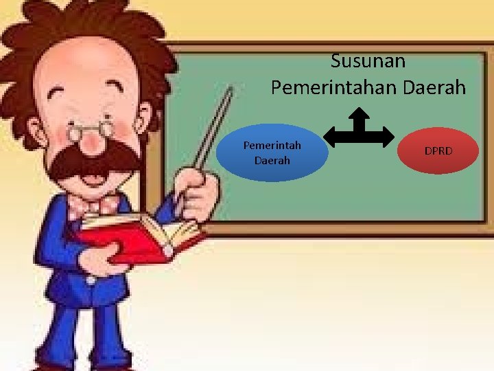 Susunan Pemerintahan Daerah Pemerintah Daerah DPRD 