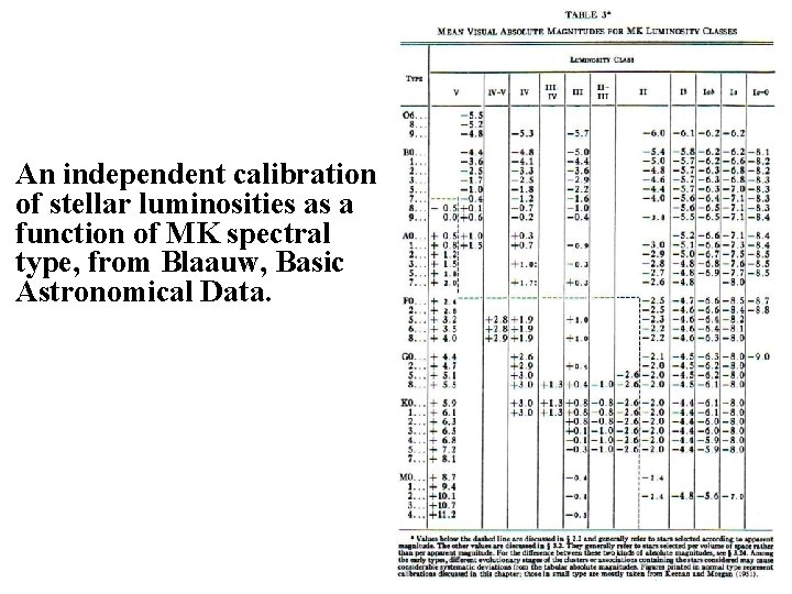 An independent calibration of stellar luminosities as a function of MK spectral type, from An independent calibration of stellar luminosities as a function of MK spectral type, from