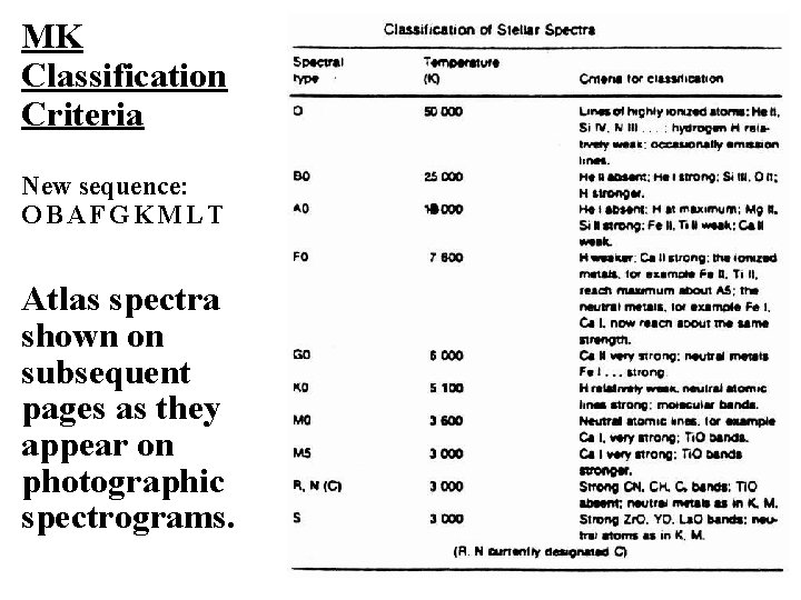 MK Classification Criteria New sequence: OBAFGKMLT Atlas spectra shown on subsequent pages as they MK Classification Criteria New sequence: OBAFGKMLT Atlas spectra shown on subsequent pages as they