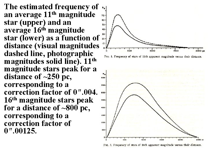 The estimated frequency of an average 11 th magnitude star (upper) and an average The estimated frequency of an average 11 th magnitude star (upper) and an average