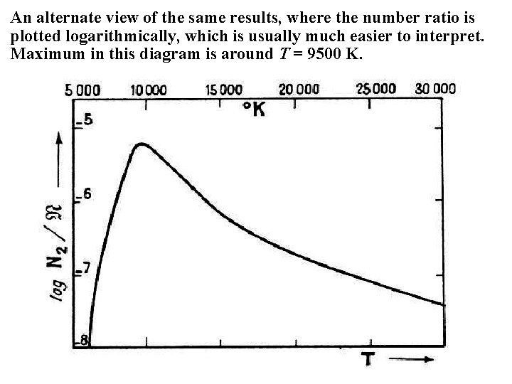 An alternate view of the same results, where the number ratio is plotted logarithmically, An alternate view of the same results, where the number ratio is plotted logarithmically,