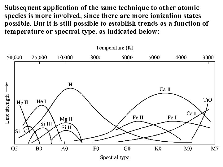 Subsequent application of the same technique to other atomic species is more involved, since Subsequent application of the same technique to other atomic species is more involved, since