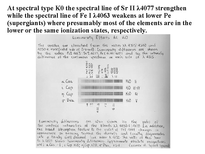 At spectral type K 0 the spectral line of Sr II λ 4077 strengthen At spectral type K 0 the spectral line of Sr II λ 4077 strengthen