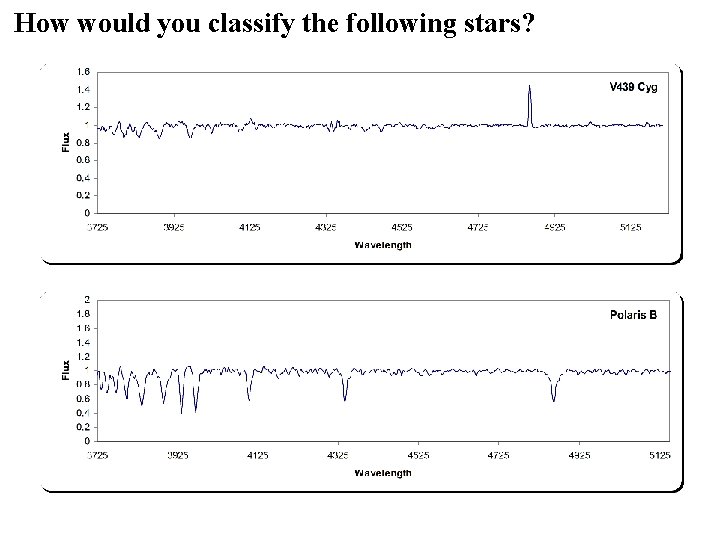 How would you classify the following stars? How would you classify the following stars?