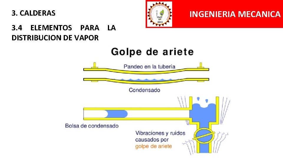 3. CALDERAS 3. 4 ELEMENTOS PARA LA DISTRIBUCION DE VAPOR INGENIERIA MECANICA 