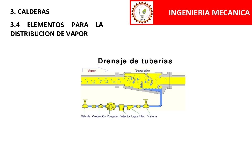 3. CALDERAS 3. 4 ELEMENTOS PARA LA DISTRIBUCION DE VAPOR INGENIERIA MECANICA 