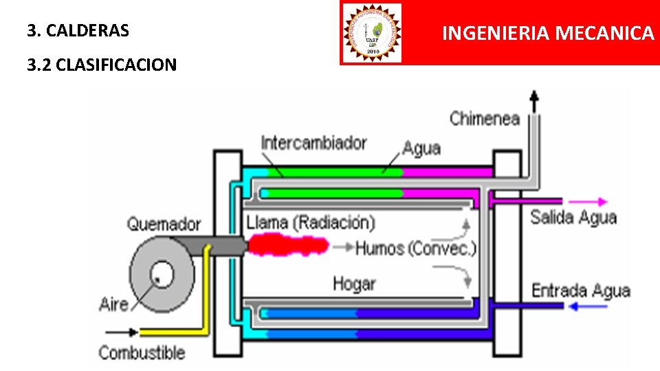 3. CALDERAS 3. 2 CLASIFICACION INGENIERIA MECANICA 