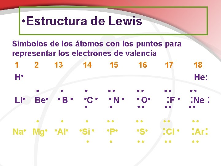  • Estructura de Lewis Símbolos de los átomos con los puntos para representar