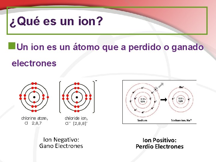 ¿Qué es un ion? n. Un ion es un átomo que a perdido o