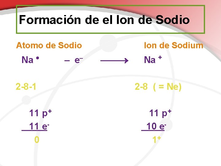 Formación de el Ion de Sodio Atomo de Sodio Na 2 -8 -1 11