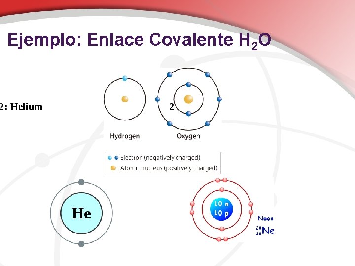 Ejemplo: Enlace Covalente H 2 O 