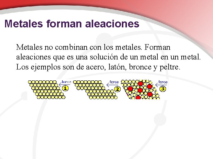 Metales forman aleaciones Metales no combinan con los metales. Forman aleaciones que es una