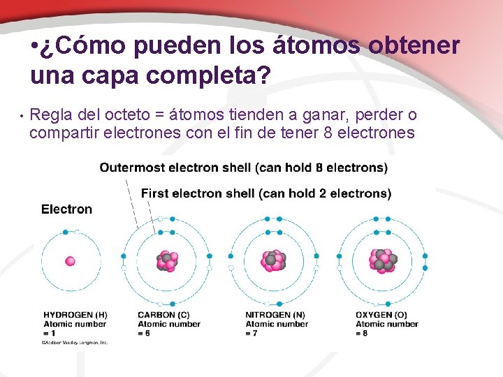  • ¿Cómo pueden los átomos obtener una capa completa? • Regla del octeto