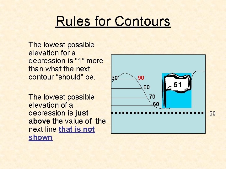 Rules for Contours The lowest possible elevation for a depression is “ 1” more