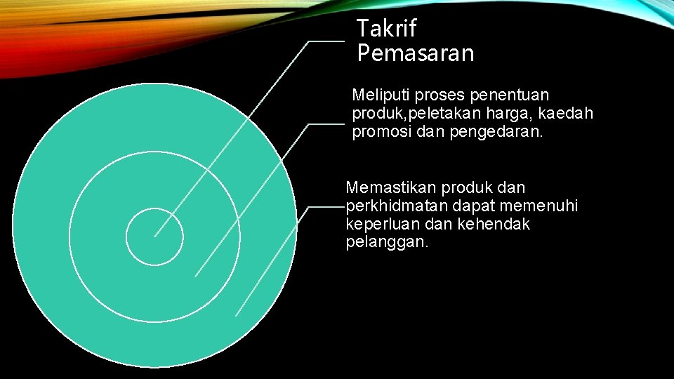 Takrif Pemasaran Meliputi proses penentuan produk, peletakan harga, kaedah promosi dan pengedaran. Memastikan produk