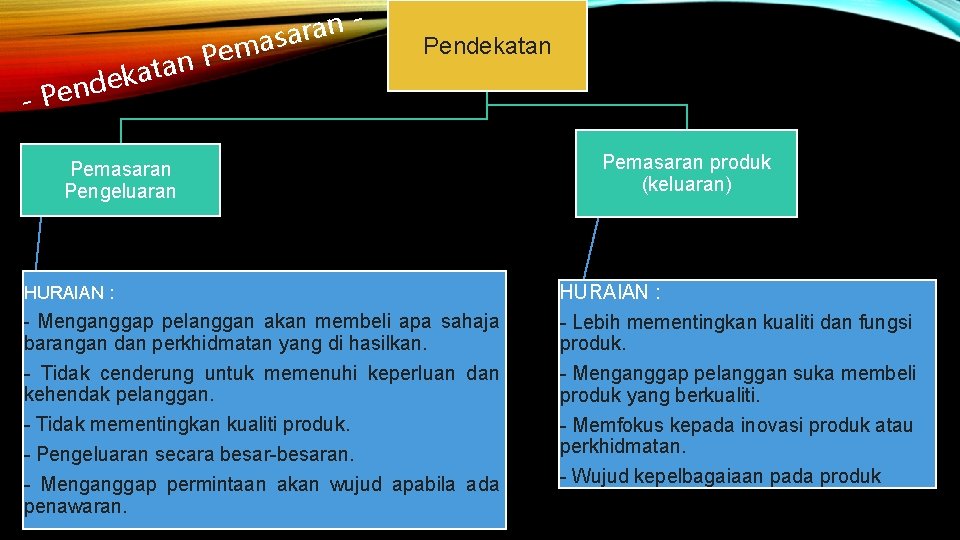 m e P tan n a r asa a k e d - Pendekatan