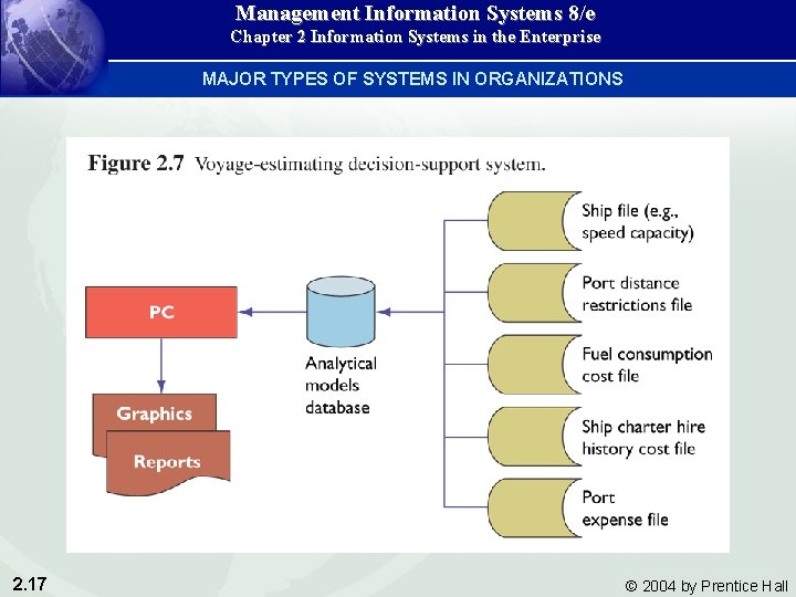 Management Information Systems 8/e Chapter 2 Information Systems in the Enterprise MAJOR TYPES OF