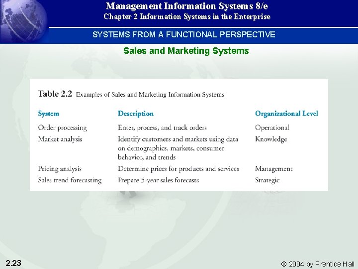 Management Information Systems 8/e Chapter 2 Information Systems in the Enterprise SYSTEMS FROM A