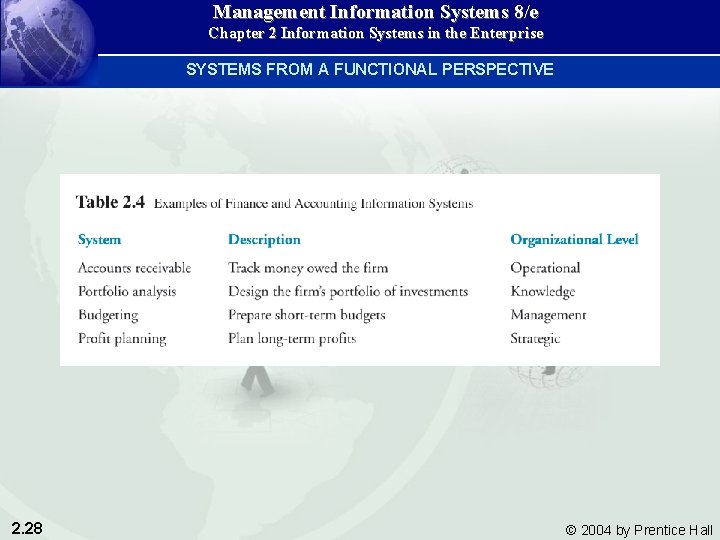 Management Information Systems 8/e Chapter 2 Information Systems in the Enterprise SYSTEMS FROM A