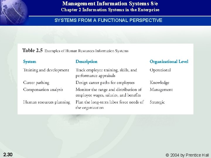 Management Information Systems 8/e Chapter 2 Information Systems in the Enterprise SYSTEMS FROM A
