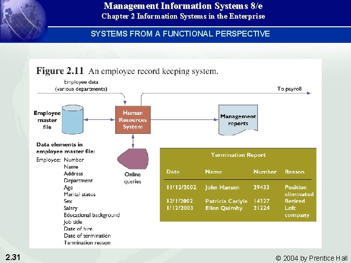 Management Information Systems 8/e Chapter 2 Information Systems in the Enterprise SYSTEMS FROM A