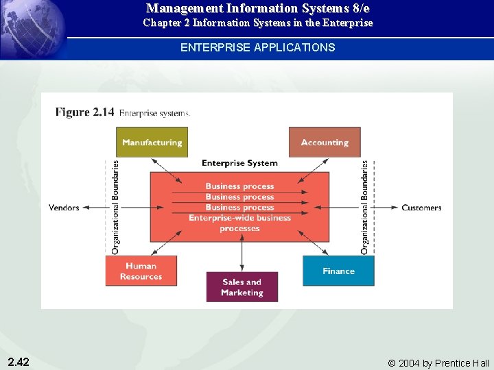 Management Information Systems 8/e Chapter 2 Information Systems in the Enterprise ENTERPRISE APPLICATIONS 2.