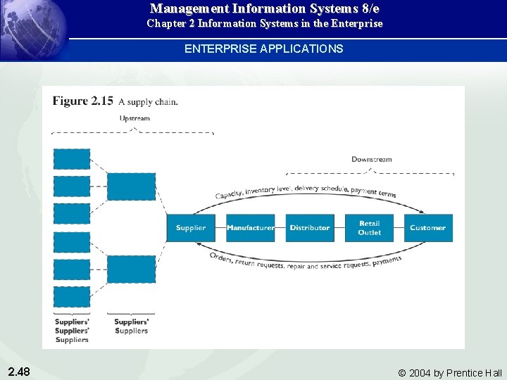 Management Information Systems 8/e Chapter 2 Information Systems in the Enterprise ENTERPRISE APPLICATIONS 2.