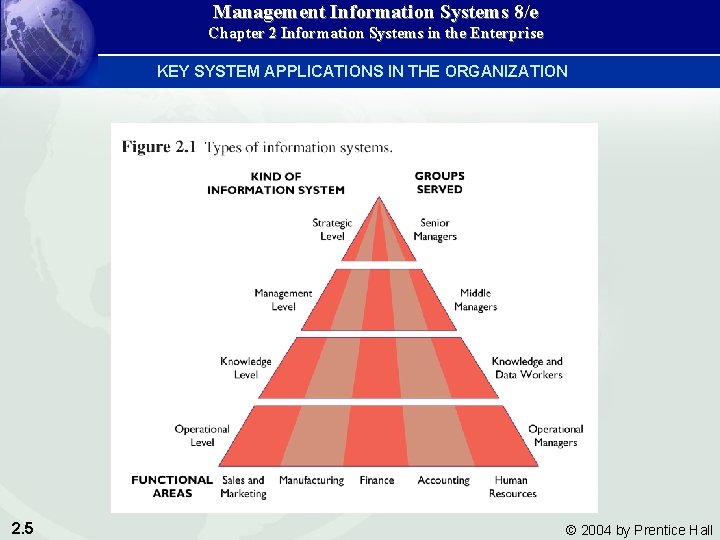 Management Information Systems 8/e Chapter 2 Information Systems in the Enterprise KEY SYSTEM APPLICATIONS