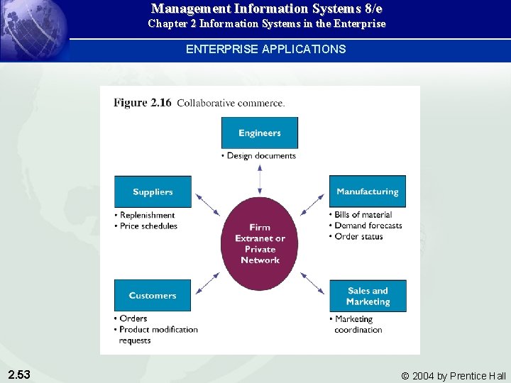 Management Information Systems 8/e Chapter 2 Information Systems in the Enterprise ENTERPRISE APPLICATIONS 2.