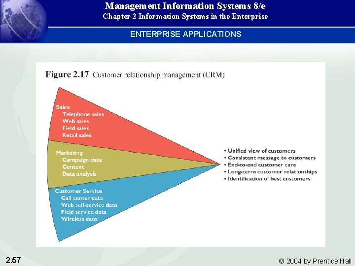 Management Information Systems 8/e Chapter 2 Information Systems in the Enterprise ENTERPRISE APPLICATIONS 2.