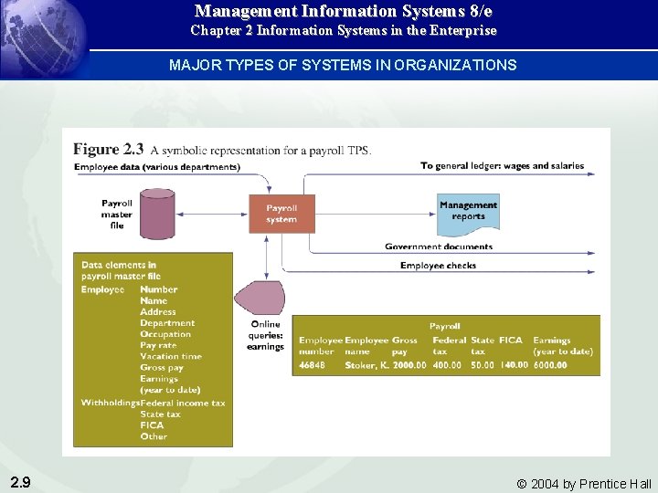 Management Information Systems 8/e Chapter 2 Information Systems in the Enterprise MAJOR TYPES OF