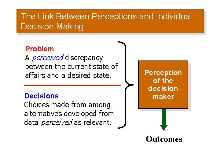 The Link Between Perceptions and Individual Decision Making Problem A perceived discrepancy between the