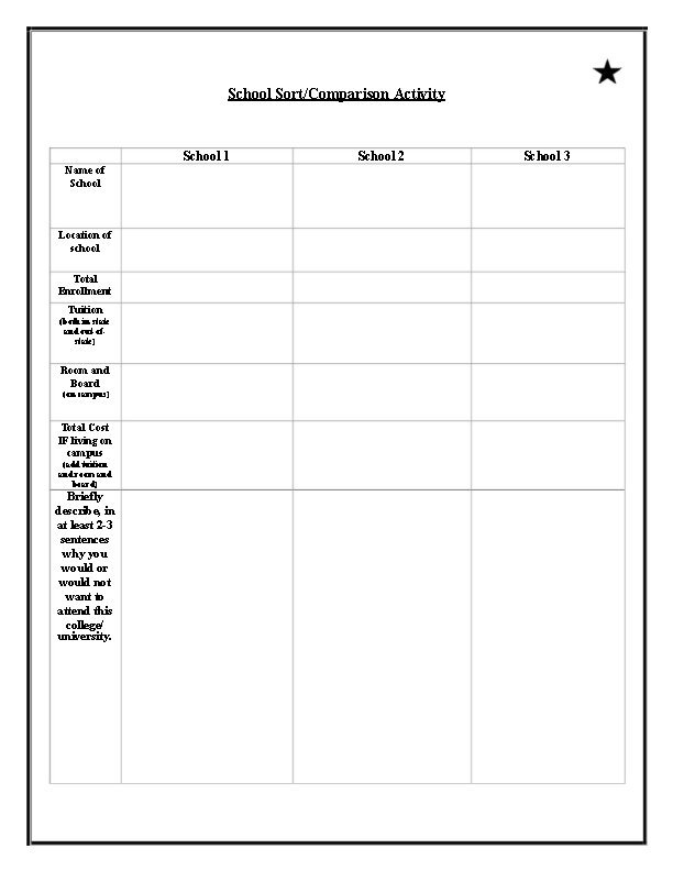 School Sort/Comparison Activity School 1 Name of School Location of school Total Enrollment Tuition