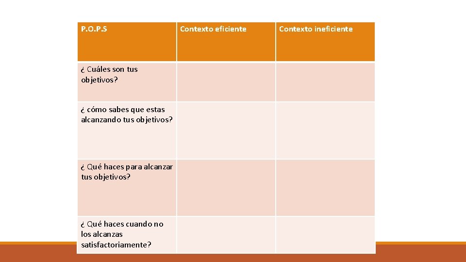 P. O. P. S ¿ Cuáles son tus objetivos? ¿ cómo sabes que estas