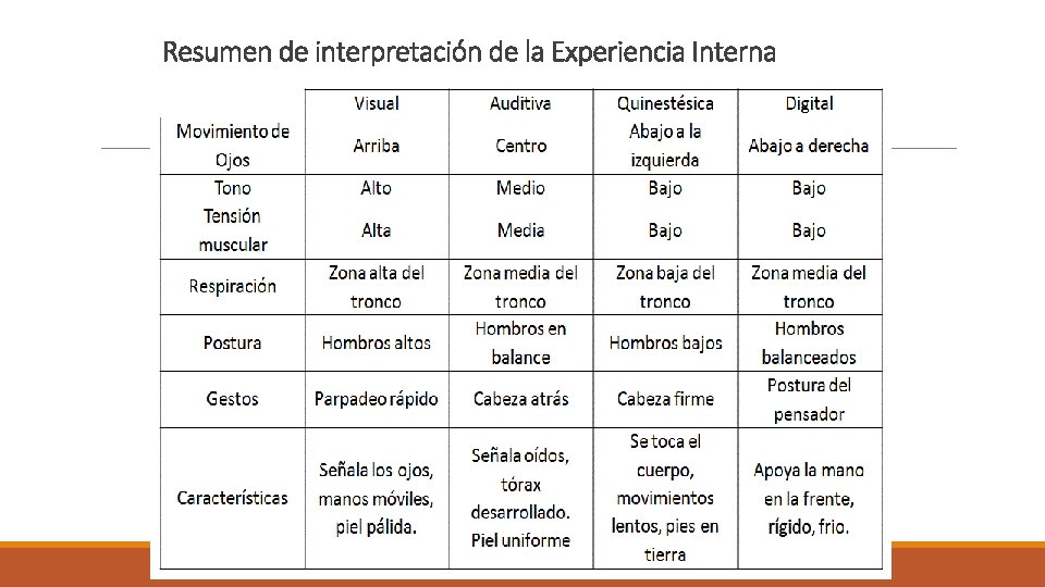 Resumen de interpretación de la Experiencia Interna 