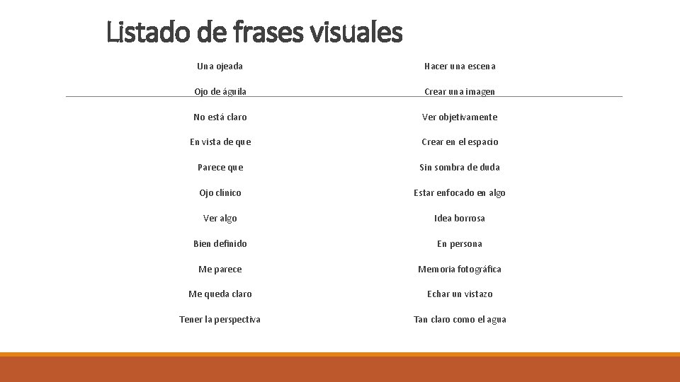 Listado de frases visuales Una ojeada Hacer una escena Ojo de águila Crear una