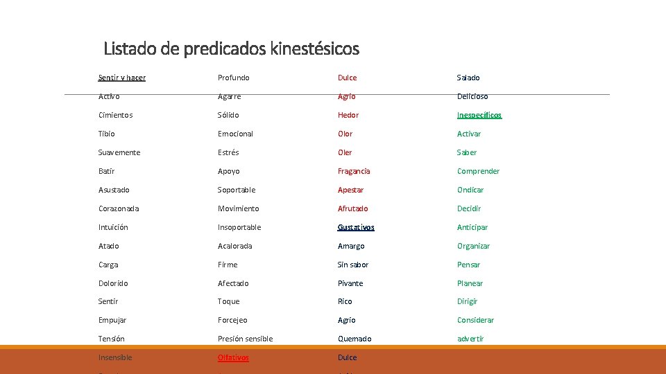 Listado de predicados kinestésicos Sentir y hacer Profundo Dulce Salado Activo Agarre Agrio Delicioso