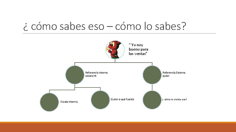¿ cómo sabes eso – cómo lo sabes? “ Yo noy bueno para las
