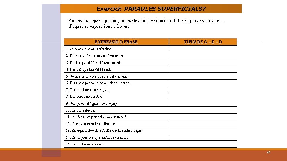 Exercici: PARAULES SUPERFICIALS? Assenyala a quin tipus de generalització, eliminació o distorsió pertany cada