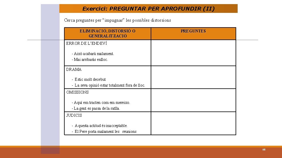 Exercici: PREGUNTAR PER APROFUNDIR (II) Cerca preguntes per “impugnar” les possibles distorsions ELIMINACIÓ, DISTORSIÓ