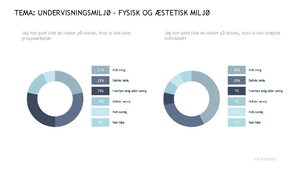 TEMA: UNDERVISNINGSMILJØ – FYSISK OG ÆSTETISK MILJØ Jeg kan godt lide de steder på