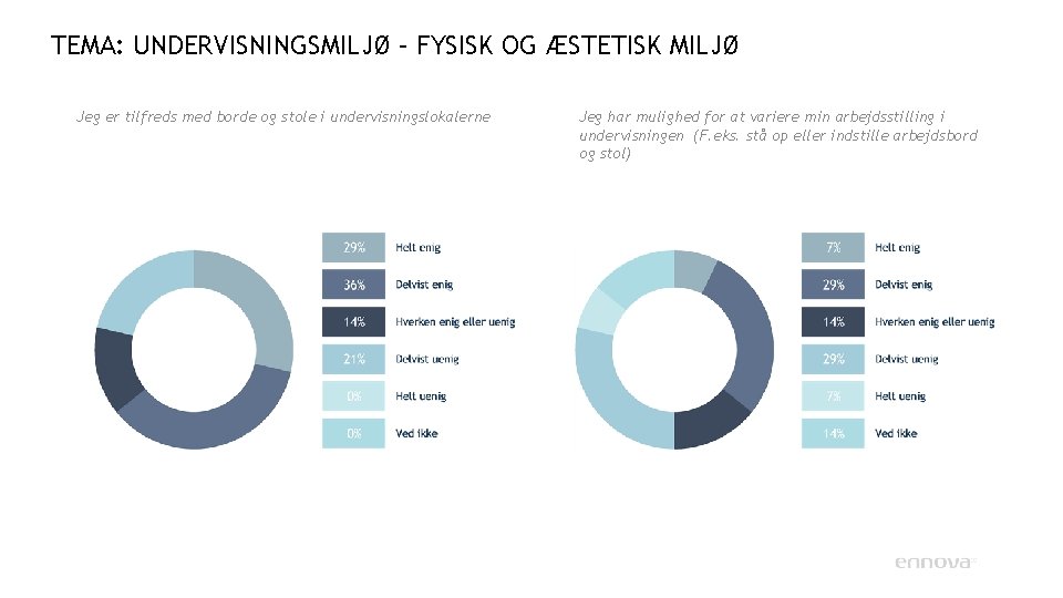 TEMA: UNDERVISNINGSMILJØ – FYSISK OG ÆSTETISK MILJØ Jeg er tilfreds med borde og stole