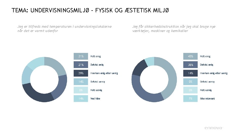 TEMA: UNDERVISNINGSMILJØ – FYSISK OG ÆSTETISK MILJØ Jeg er tilfreds med temperaturen i undervisningslokalerne