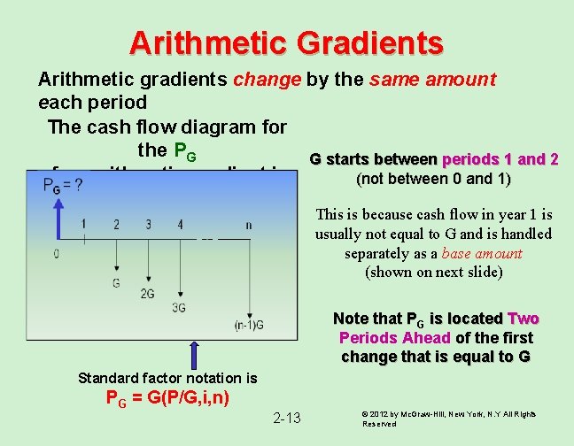 Arithmetic Gradients Arithmetic gradients change by the same amount each period The cash flow Arithmetic Gradients Arithmetic gradients change by the same amount each period The cash flow